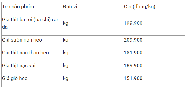 gia thit heo hom nay 102 khong thay doi muc gia
