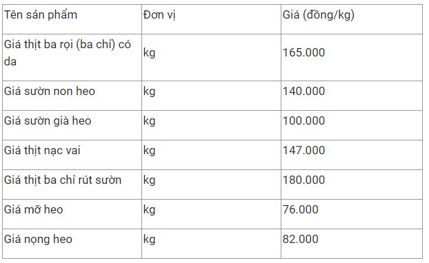 gia thit heo hom nay 102 khong thay doi muc gia