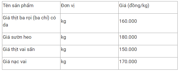 gia thit heo hom nay 102 khong thay doi muc gia