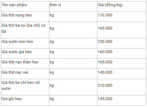 gia thit heo hom nay 122 thit heo vissan bat ngo tang gia