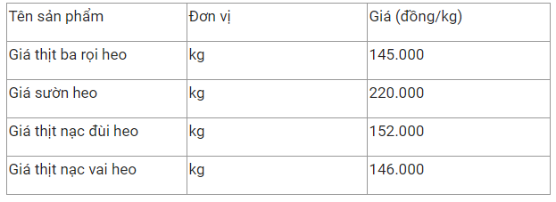 gia thit heo hom nay 122 thit heo vissan bat ngo tang gia