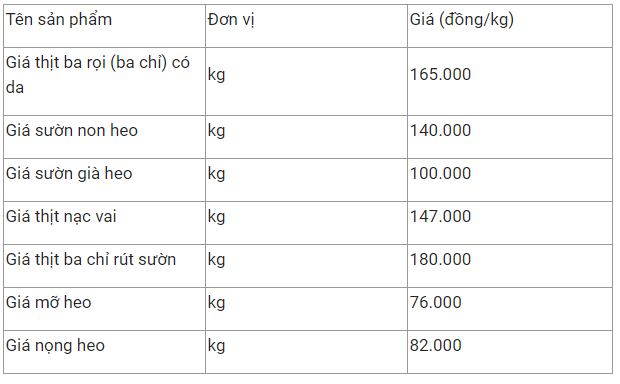 gia thit heo hom nay 122 thit heo vissan bat ngo tang gia