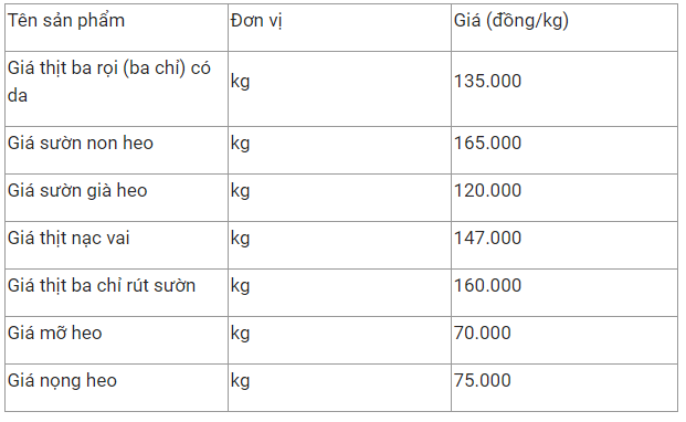 gia thit heo hom nay 142 on dinh gia