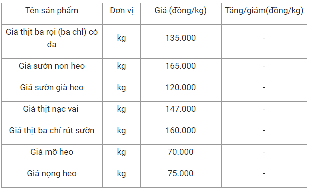 gia thit heo hom nay 282 tang gia tro lai