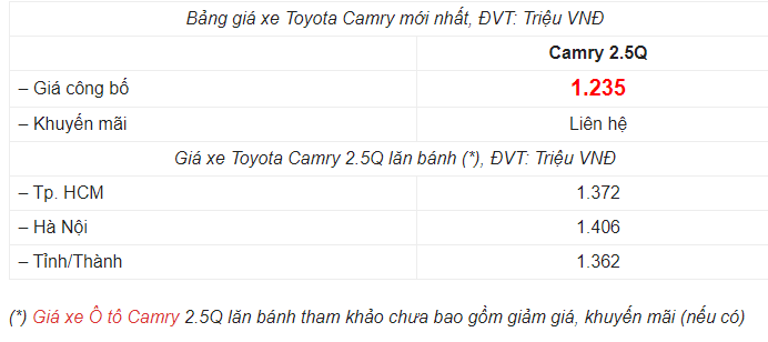 gia xe o to toyota camry 25q 2020 ngay 932020