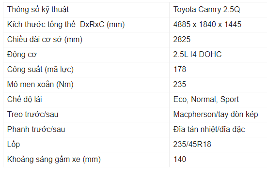 gia xe o to toyota camry 25q 2020 ngay 932020