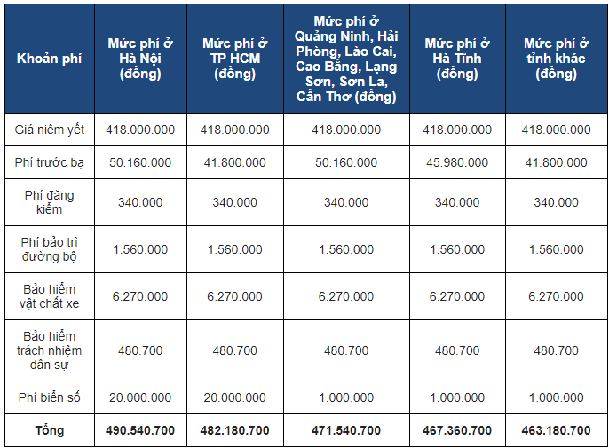 bang gia xe honda brio ngay 1132020