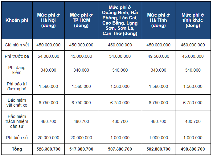 bang gia xe honda brio ngay 1132020