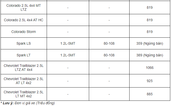 bang gia xe chevrolet thang 32020 moi nhat