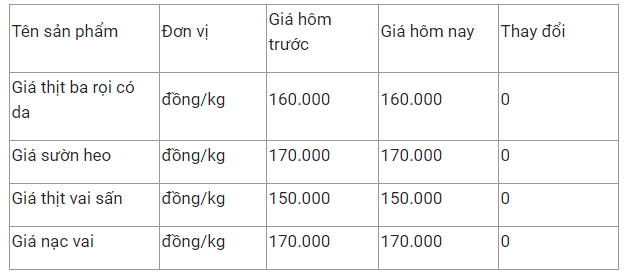 gia thit heo hom nay 183 di ngang