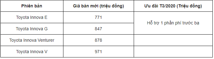 toyota innova giam gia ky luc mot so dai ly