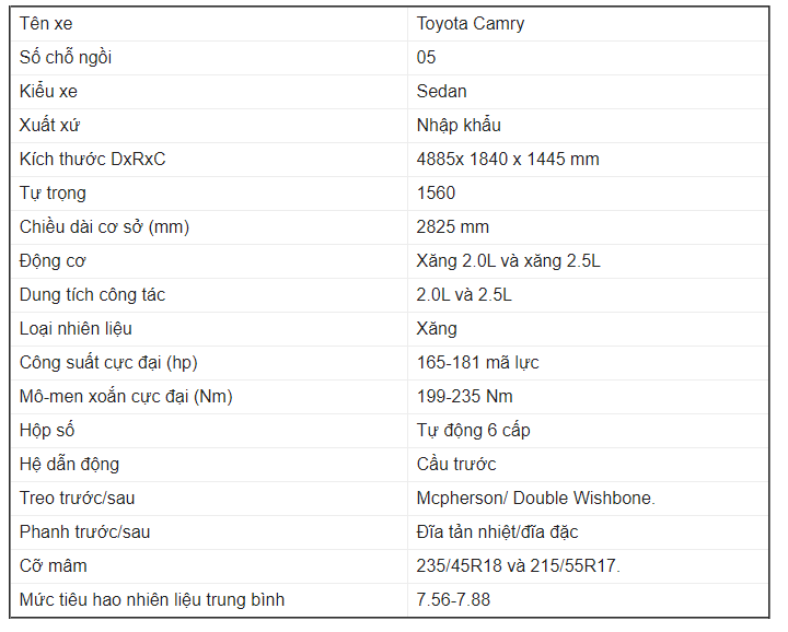 bang gia xe toyota camry thang 42020 moi nhat