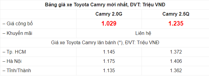 bang gia xe toyota camry thang 42020 moi nhat