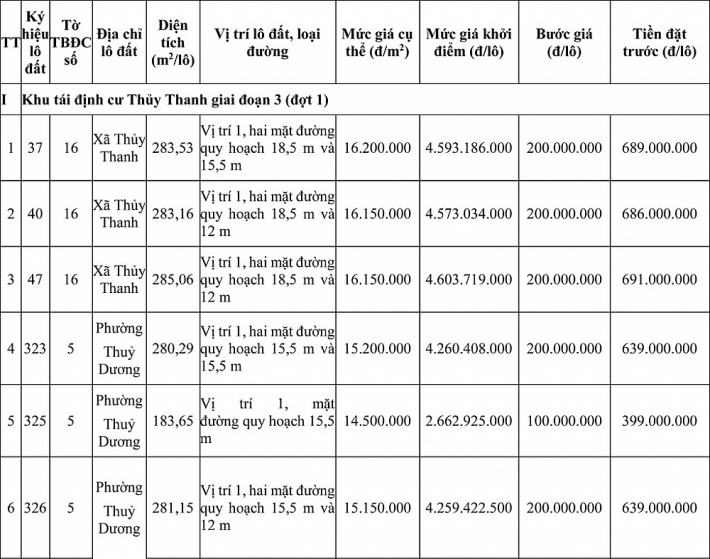 ngay 1742020 dau gia quyen su dung dat tai thi xa huong thuy tinh thua thien hue