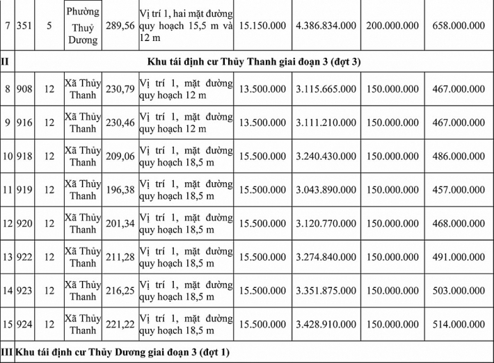 ngay 1742020 dau gia quyen su dung dat tai thi xa huong thuy tinh thua thien hue