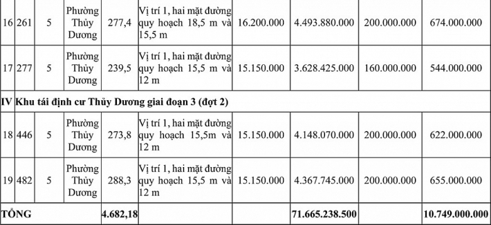 ngay 1742020 dau gia quyen su dung dat tai thi xa huong thuy tinh thua thien hue