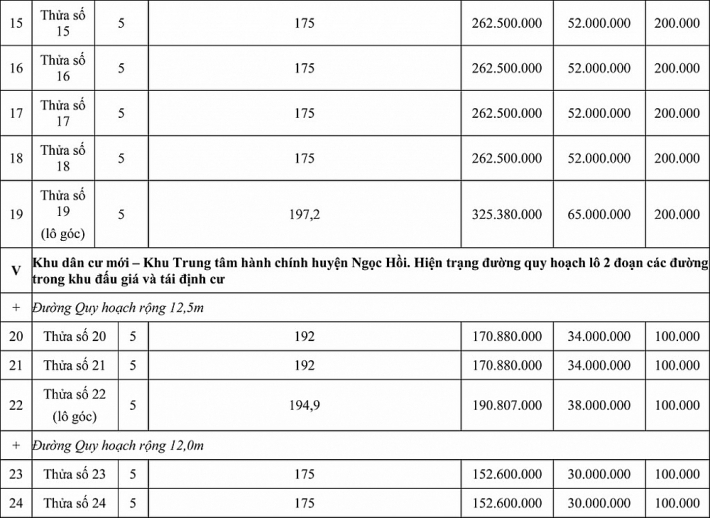 dau gia quyen su dung dat tai huyen ngoc hoi tinh kon tum