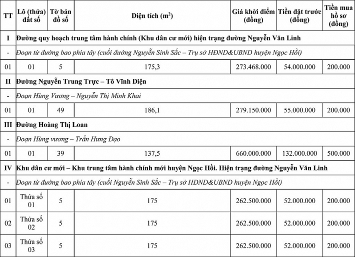 dau gia quyen su dung dat tai huyen ngoc hoi tinh kon tum