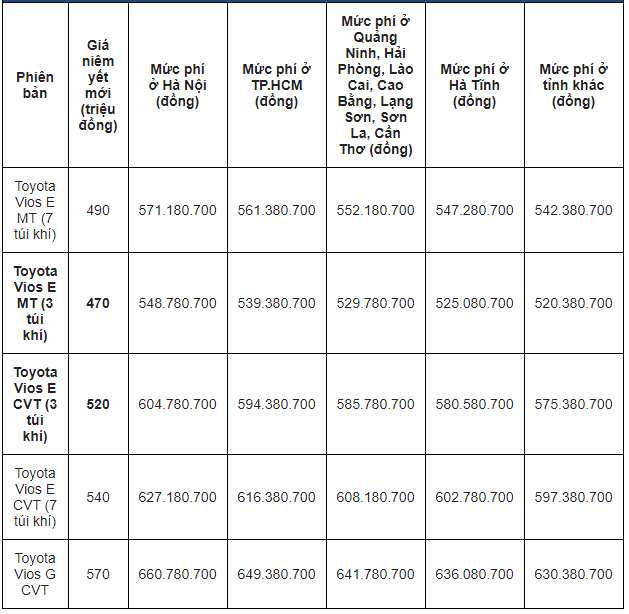 cap nhat bang gia xe toyota vios ngay 1542020 ra mat phien ban nang cap
