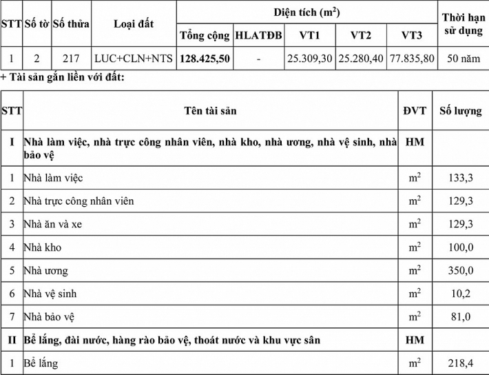 lich dau gia quyen su dung dat tai huyen chau thanh tinh tra vinh