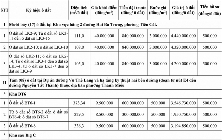 lich dau gia quyen su dung dat tai tp viet tri tinh phu tho