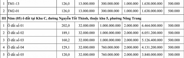 lich dau gia quyen su dung dat tai tp viet tri tinh phu tho