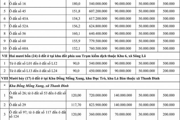 lich dau gia quyen su dung dat tai tp viet tri tinh phu tho