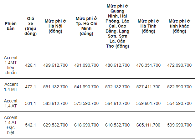 gia xe hyundai accent ngay 6 52020 gia lan banh tu 4261 trieu dong