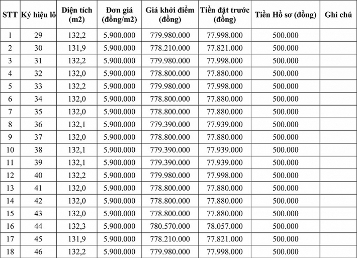 ngay 162020 dau gia quyen su dung dat tai huyen bu dop tinh binh phuoc