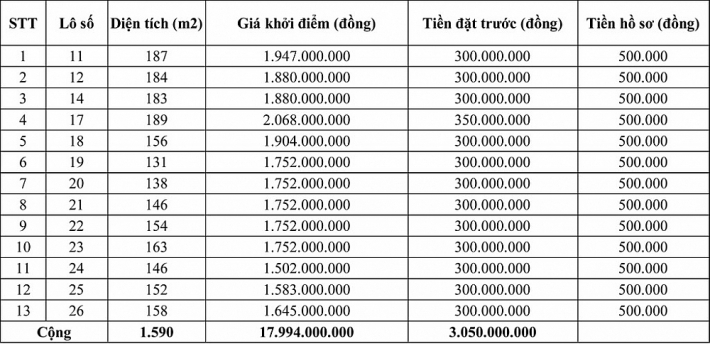 dau gia qsdd tai huyen vinh linh tinh quang tri