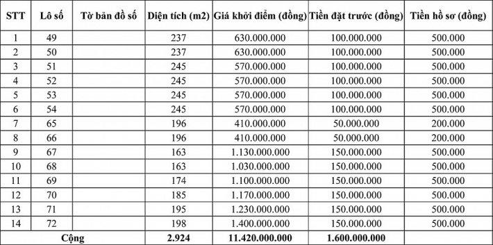 dau gia qsdd tai huyen vinh linh tinh quang tri