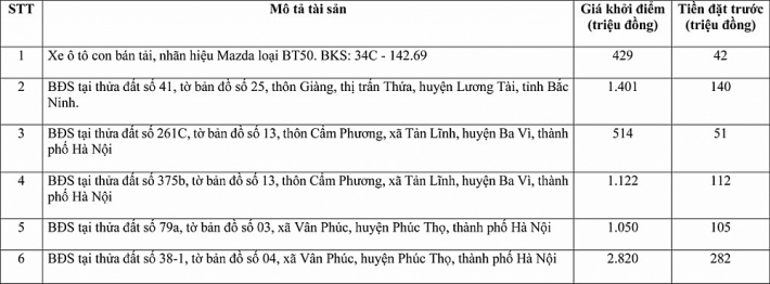 dau gia quyen su dung dat mot so huyen tai thanh pho ha noi