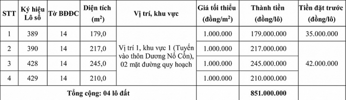 ngay 1862020 dau gia quyen su dung dat tai huyen phu vang tinh thua thien hue