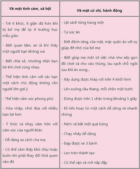 nhung ky nang co ban can ren luyen cho tre tu 2 den 3 tuoi