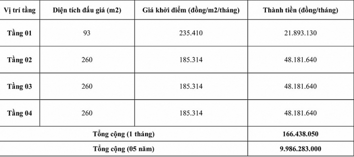 dau gia quyen thue dien tich san tai thanh pho nha trang tinh khanh hoa