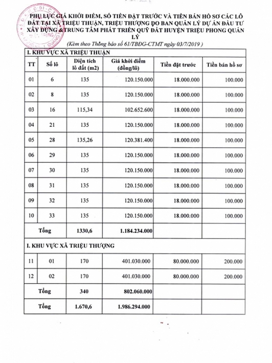 dau gia quyen su dung dat tai huyen trieu phong tinh quang tri 41398