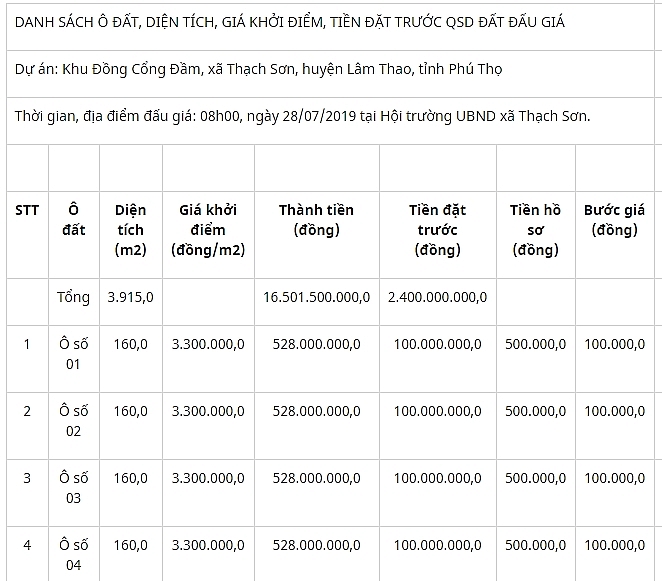 dau gia quyen su dung dat tai huyen lam thao tinh phu tho 41585