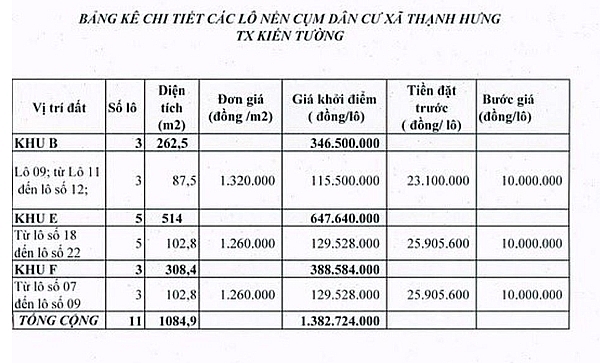 dau gia quyen su dung dat tai thi xa kien tuong tinh long an