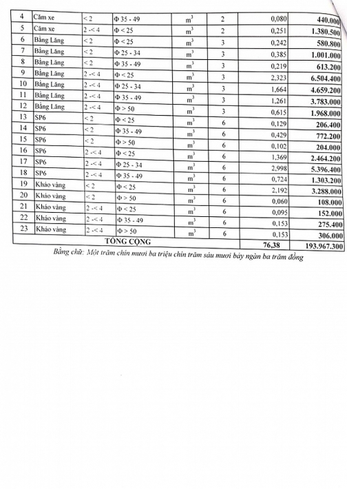 dau gia 76380 m3 go tron xe cac loai tai tinh gia lai