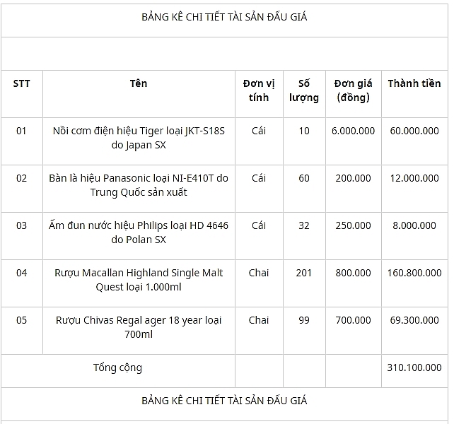 dau gia hang hoa tich thu sung cong quy tai tinh quang tri