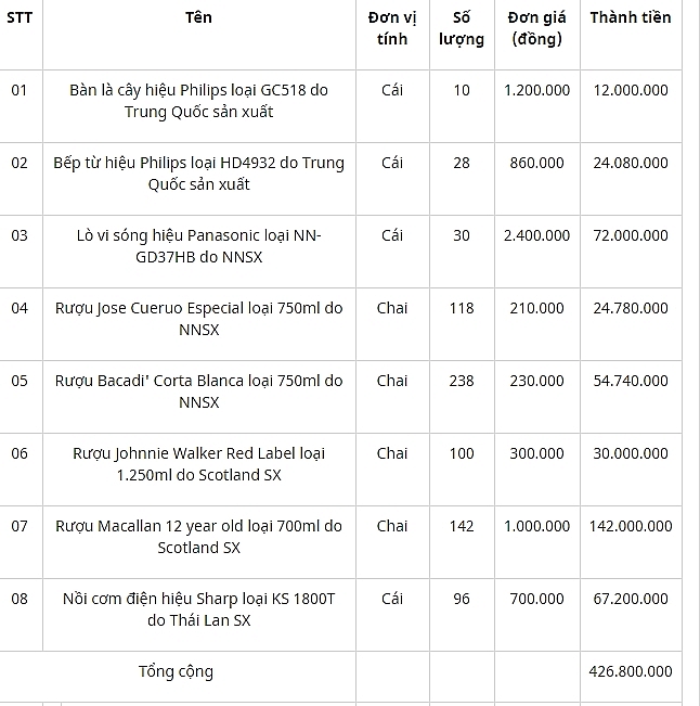 dau gia hang hoa tich thu sung cong quy tai tinh quang tri