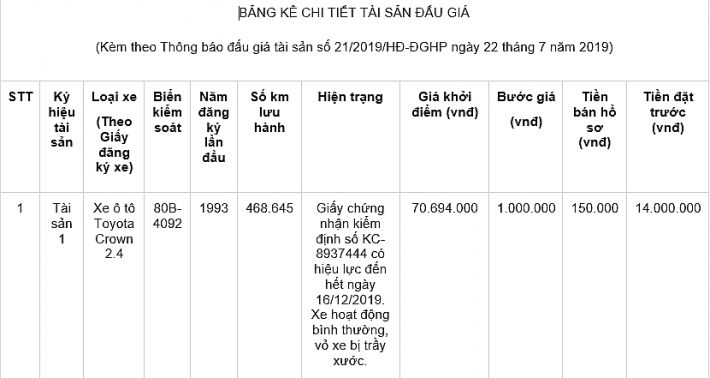 dau gia 13 xe o to thanh ly tai tphcm