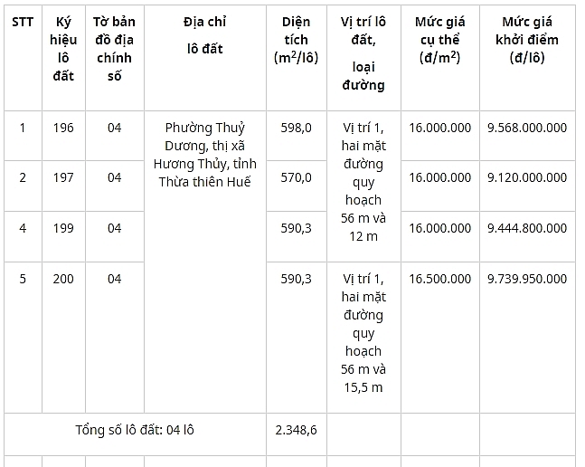 dau gia quyen su dung dat tai thi xa huong thuy tinh thua thien hue