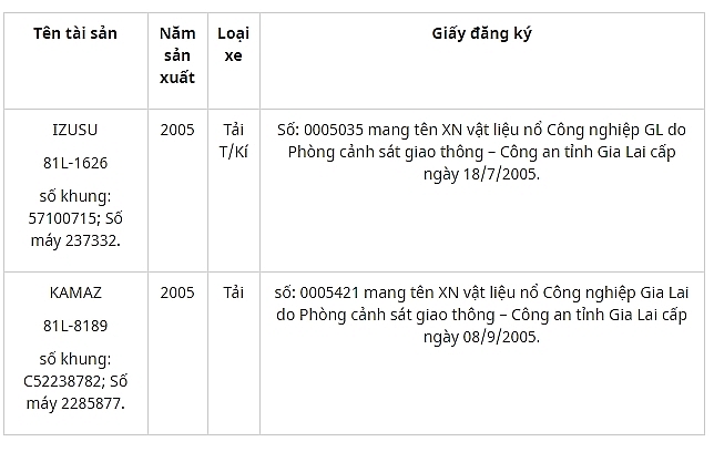 dau gia xe o to tai tinh gia lai