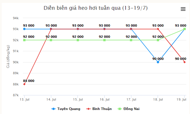 0431 dubaogiaheohoi207