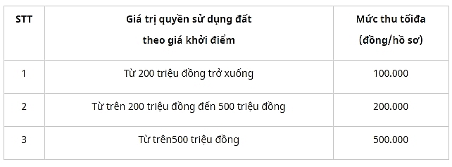 dau gia qsdd tai huyen thap muoi tinh dong thap