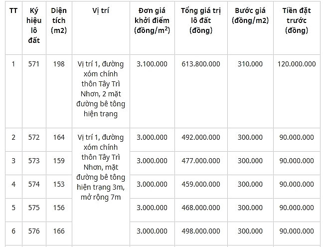 dau gia quyen su dung 14 lo dat tai huyen phu vang tinh thua thien hue