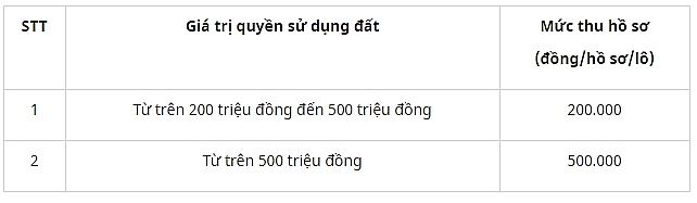 dau gia quyen su dung 14 lo dat tai huyen phu vang tinh thua thien hue