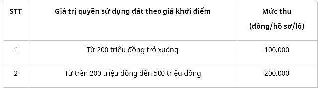 dau gia quyen su dung 7 lo dat tai huyen quang dien tinh thua thien hue