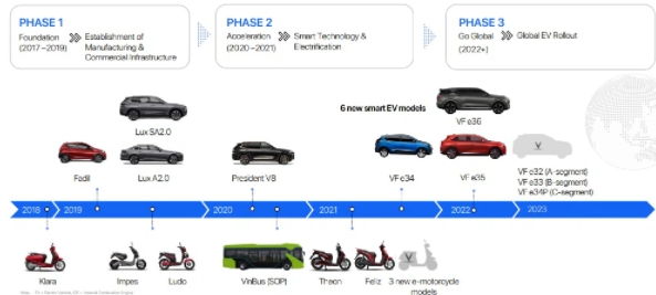 VinFast sắp tung 3 ô tô hoàn toàn mới trong năm 2023